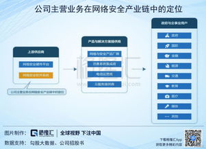 科創(chuàng)板分析 安博通——國內(nèi)領(lǐng)先的網(wǎng)絡(luò)安全服務(wù)與網(wǎng)絡(luò)技術(shù)服務(wù)提供商
