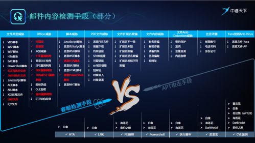 中關(guān)村科學(xué)城新技術(shù)新產(chǎn)品新服務(wù)云推介 網(wǎng)絡(luò)攻擊溯源技術(shù)助力網(wǎng)絡(luò)安全